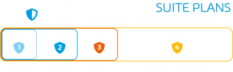 Hornetsecurity 365 Total Protection