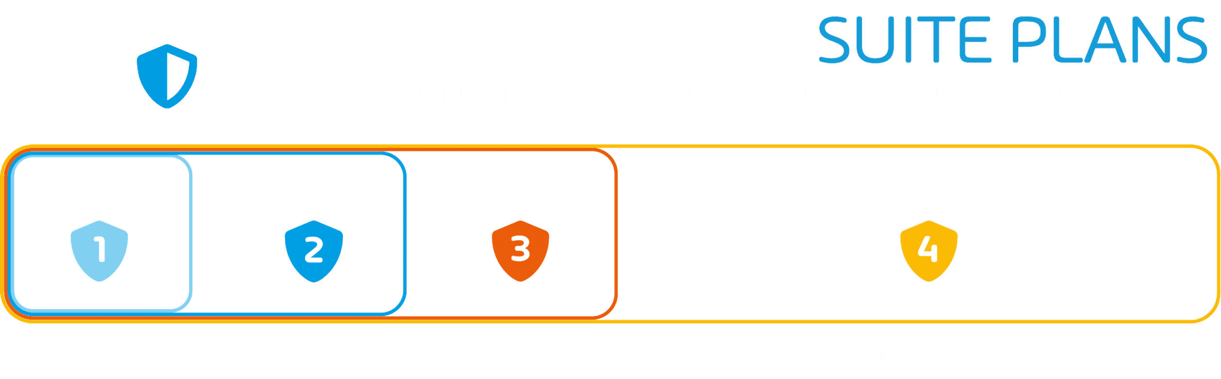 Hornetsecurity 365 Total Protection