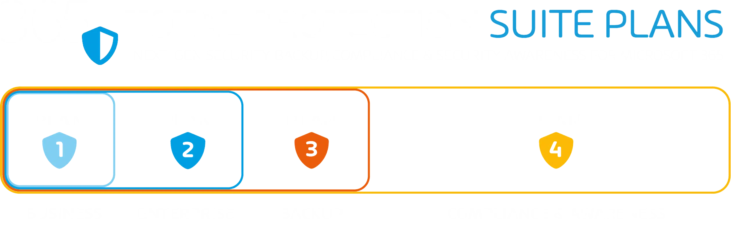 Hornetsecurity 365 Total Protection