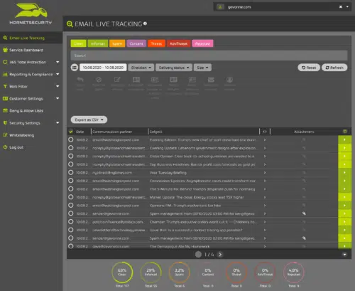 E-Mail Livetracking Dashboard